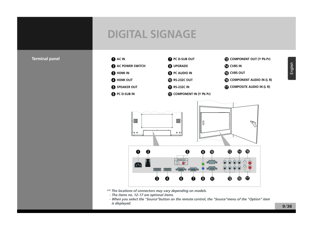 Hyundai P224WK manual Digital Signage, Terminal panel, 5 8 0 @ $, 3 4 6 7 9 ! # %, English 