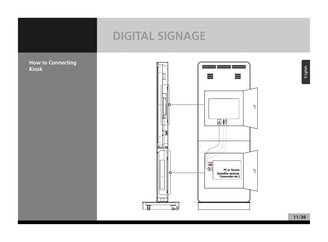 Hyundai P224WK manual Digital Signage, How to Connecting Kiosk, English, 11/36, Satellite receiver 