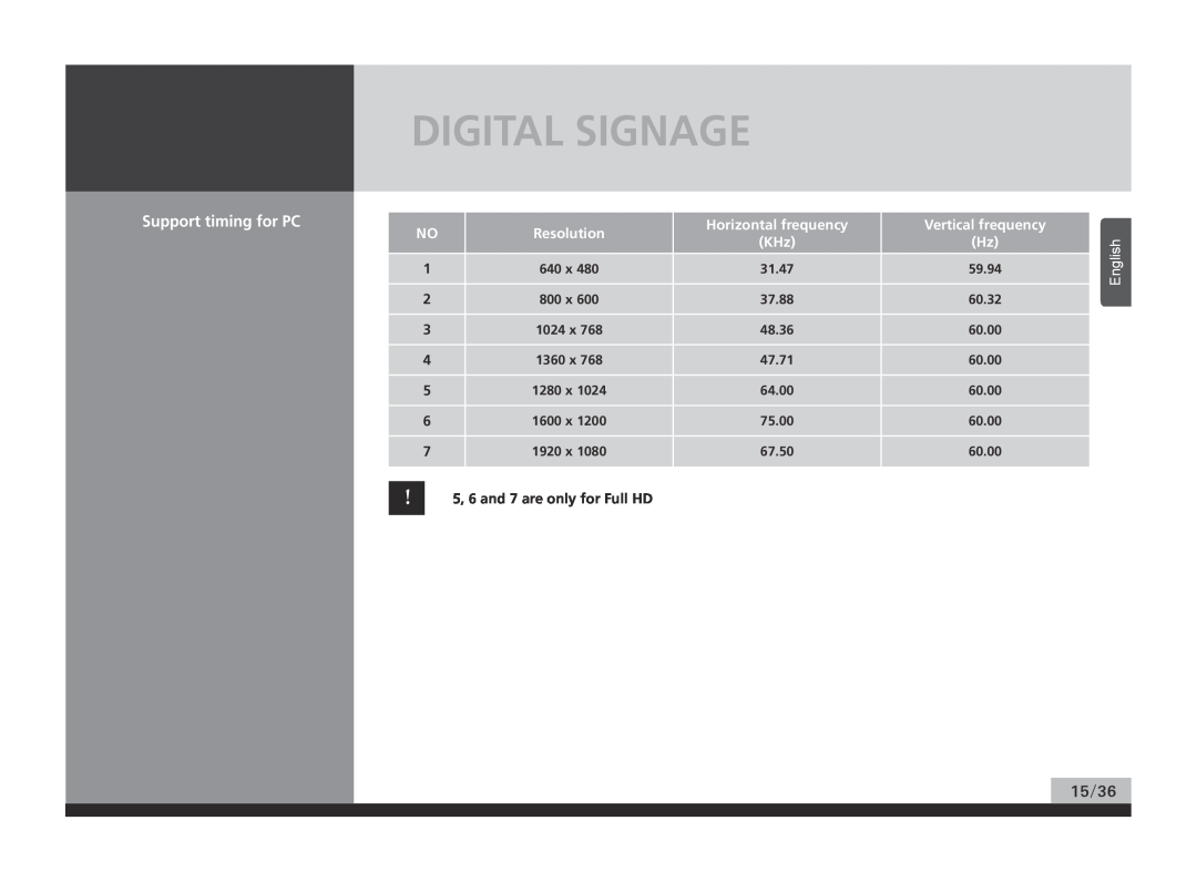 Hyundai P224WK manual Digital Signage, Support timing for PC, English, Resolution, Horizontal frequency, Vertical frequency 