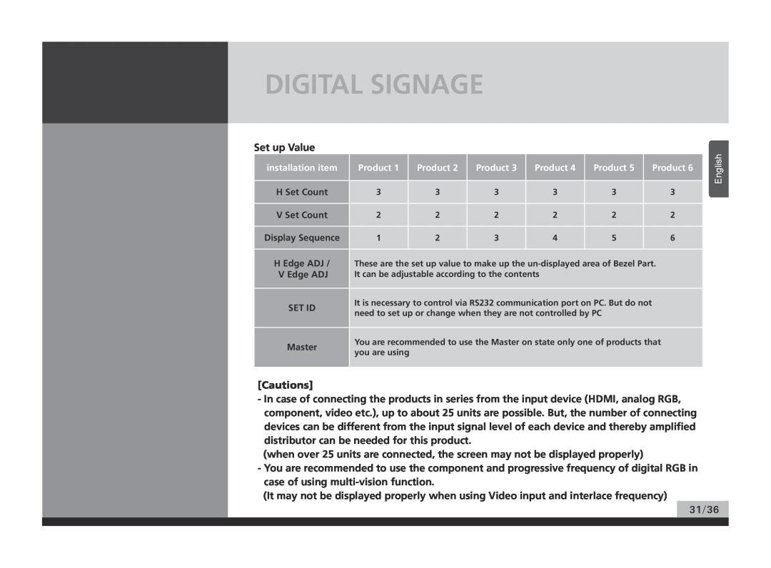 Hyundai P224WK manual Digital Signage, Set up Value 