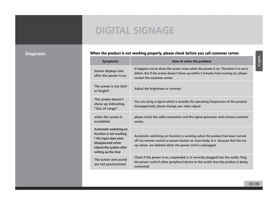 Hyundai P224WK manual Digital Signage, Diagnosis, English 