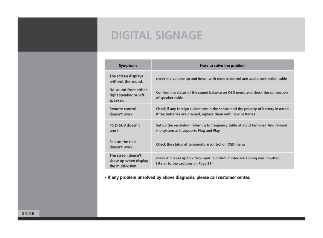 Hyundai P224WK Digital Signage, 34/36, of speaker cable, If the batteries are drained, replace them with new batteries 