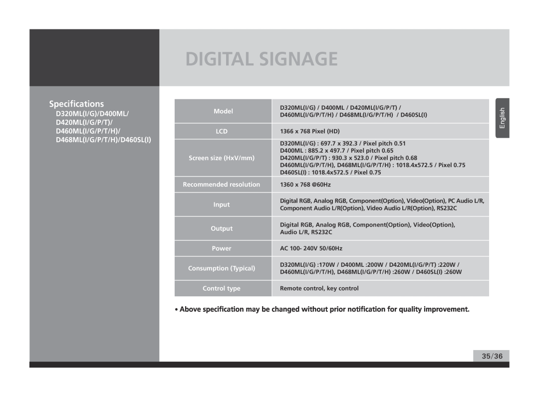 Hyundai P224WK Digital Signage, Specifications, D320MLI/G/D400ML D420MLI/G/P/T D460MLI/G/P/T/H, D468MLI/G/P/T/H/D460SLI 