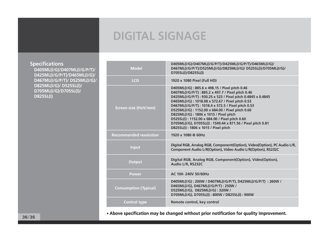 Hyundai P224WK Digital Signage, Specifications, D405MLI/G/D407MLI/G/P/T, Model, Screen size HxV/mm, Recommended resolution 