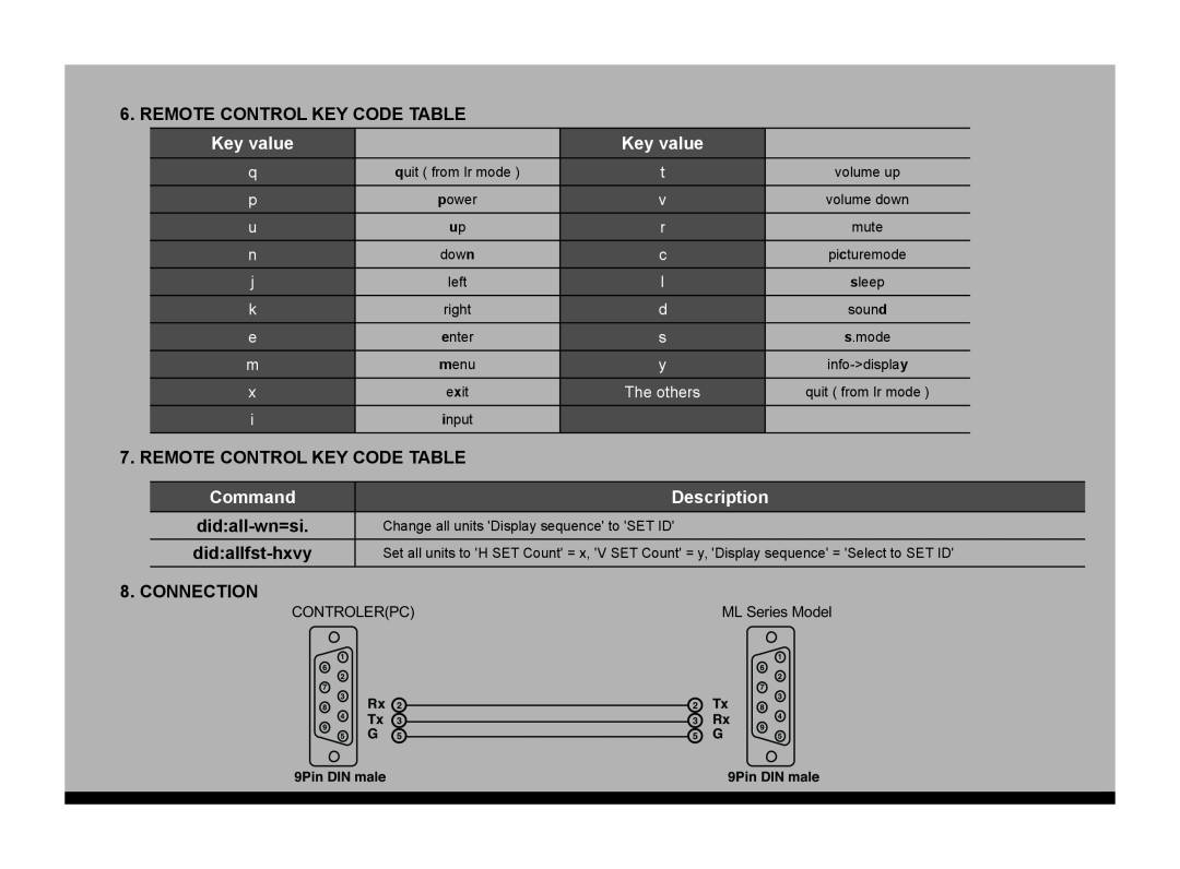 Hyundai P224WK manual Key value, Remote Control Key Code Table, Command, Description 