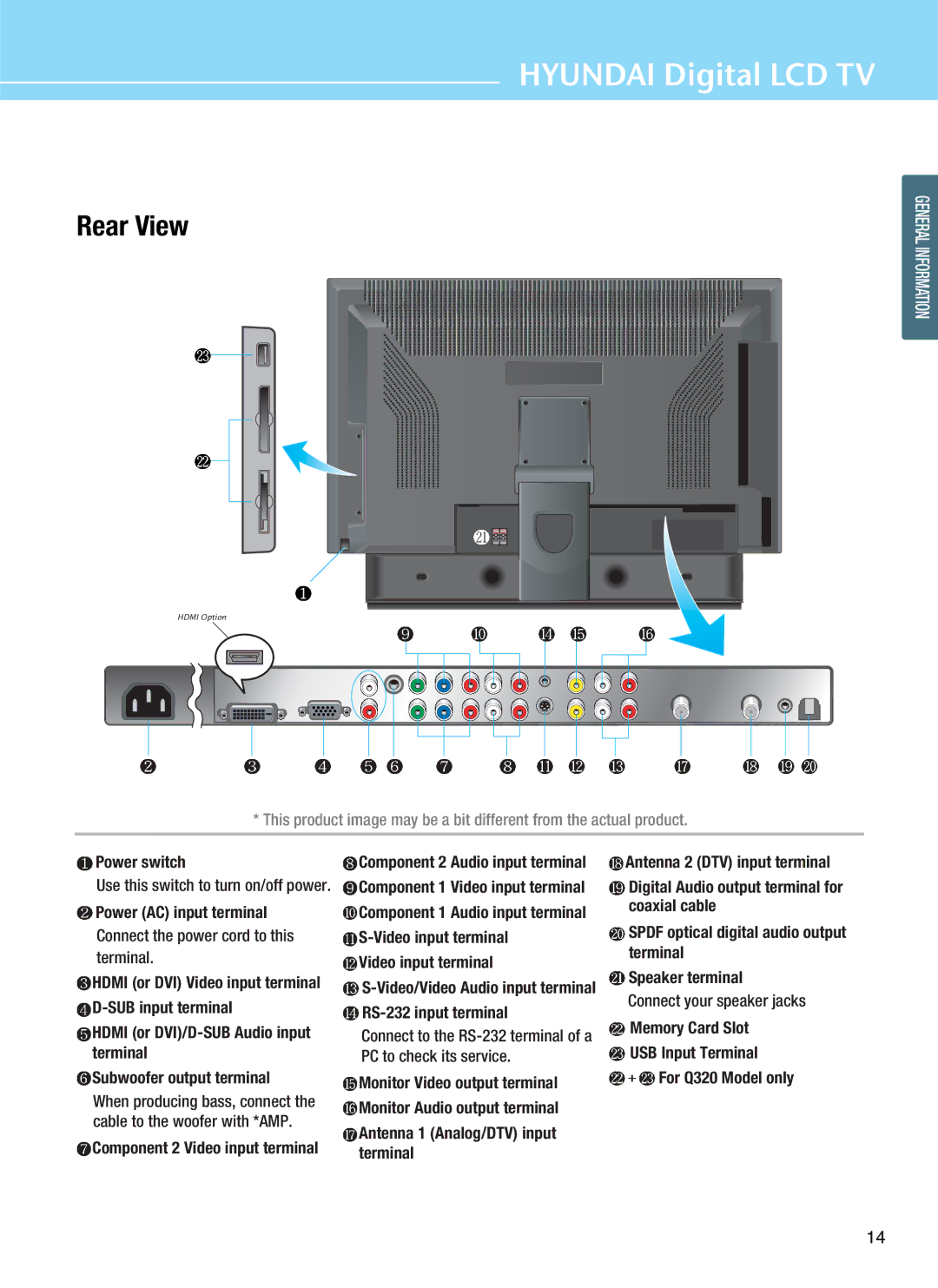 Hyundai Q320, Q401, Q321, Q261 manual Rear View, Component 2 Video input terminal 