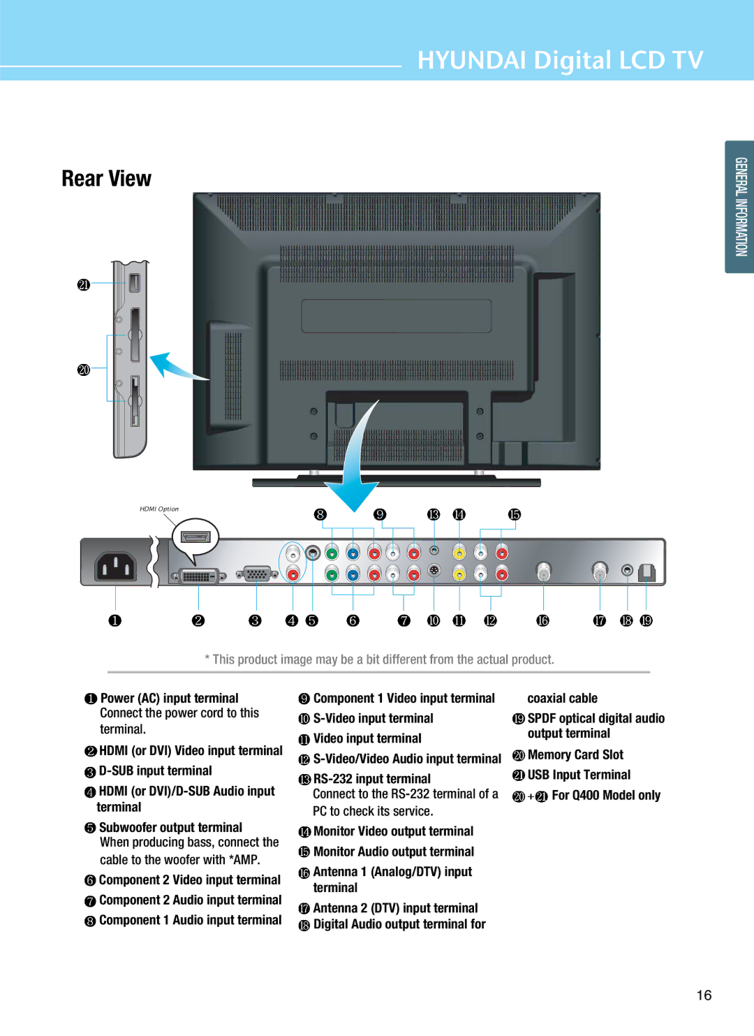 Hyundai Q261, Q401, Q320, Q321 manual SUB input terminal Hdmi or DVI/D-SUB Audio input terminal, Cable to the woofer with *AMP 