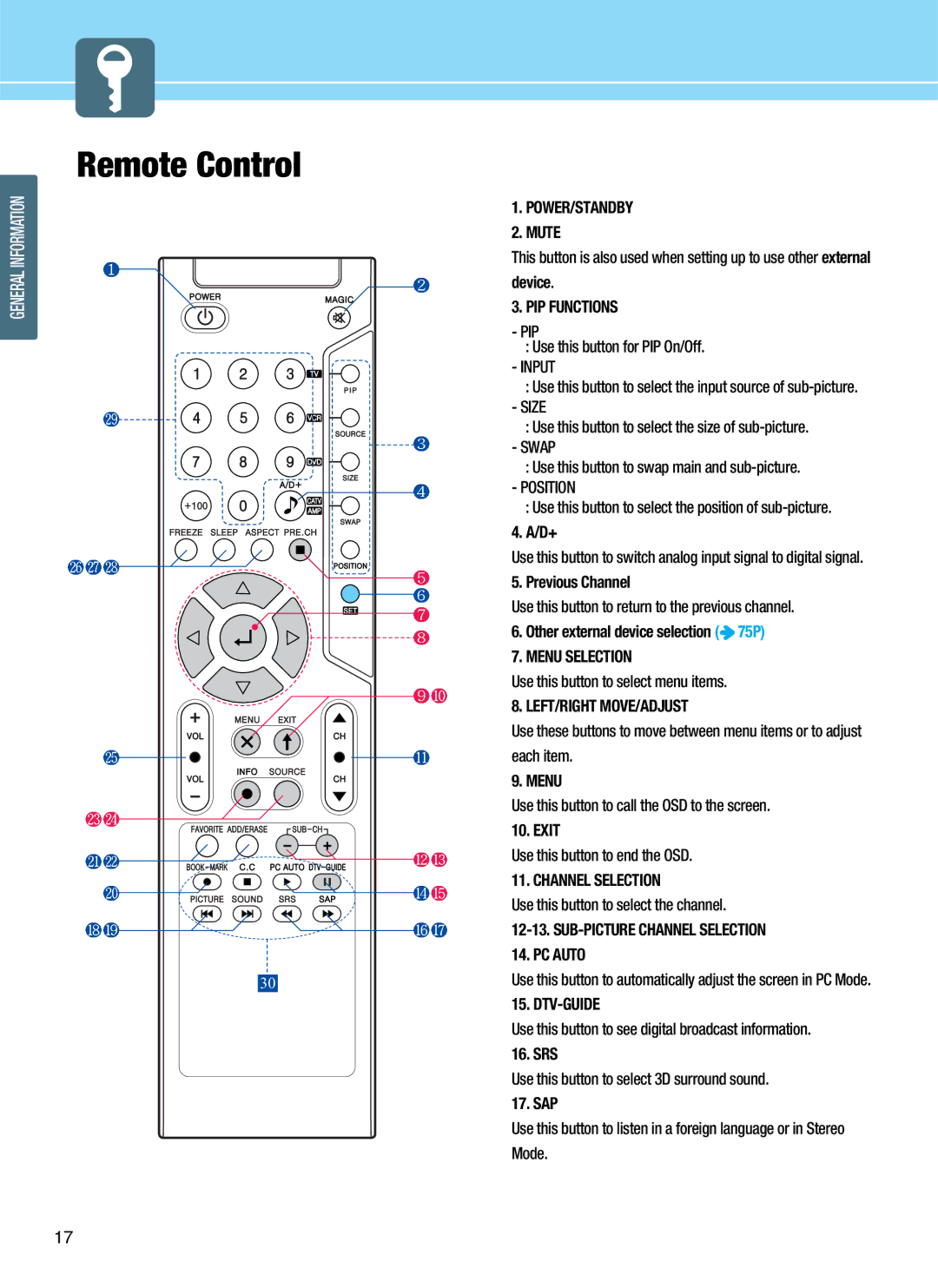 Hyundai Q401, Q320, Q321, Q261 manual Remote Control 