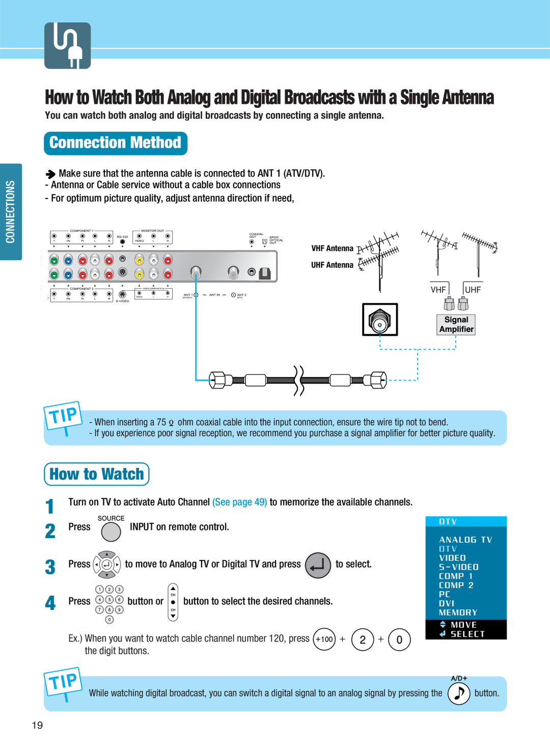 Hyundai Q321, Q401, Q320, Q261 manual Connection Method, Press Button or 