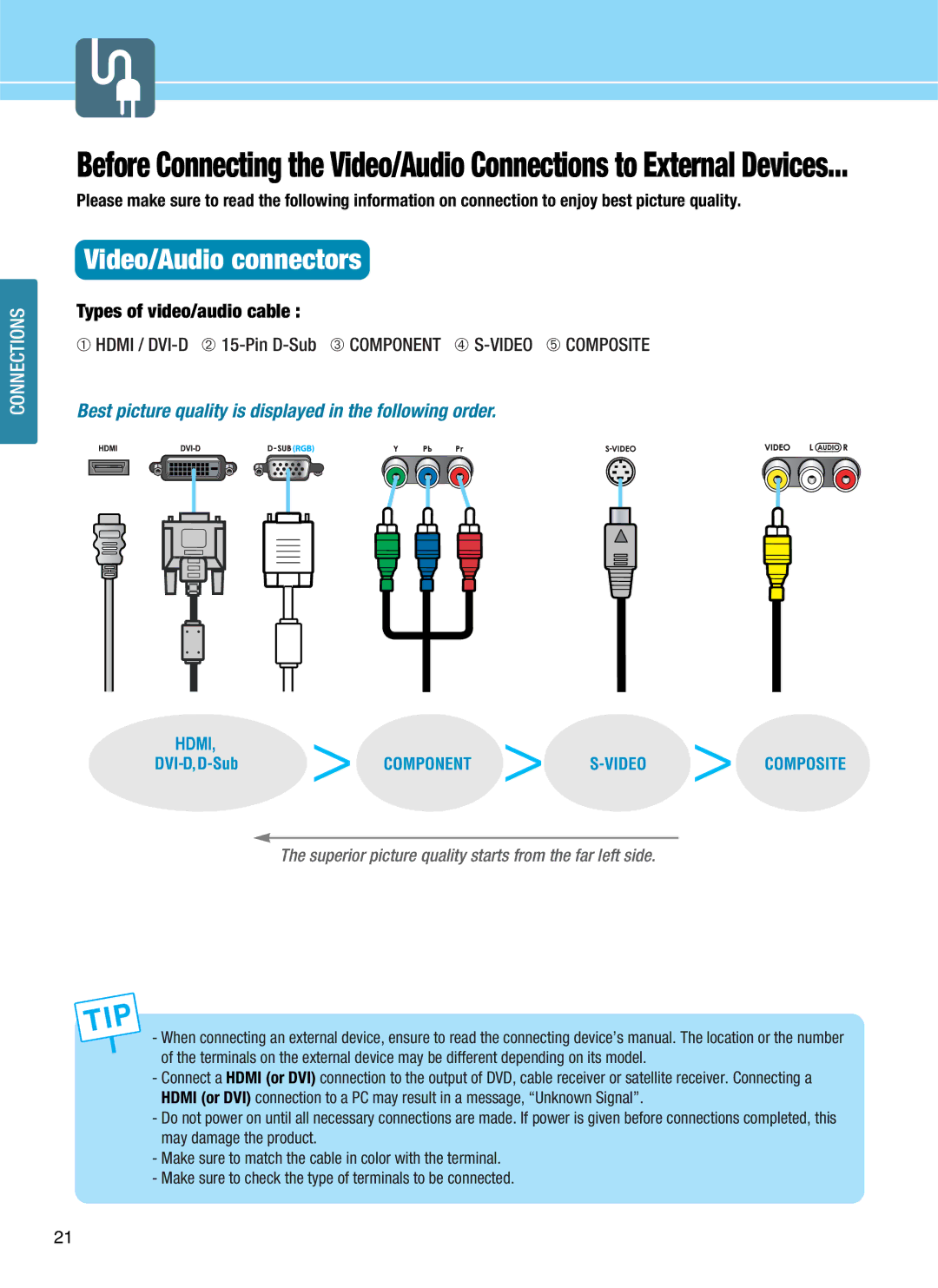 Hyundai Q401, Q320, Q321, Q261 manual Video/Audio connectors 