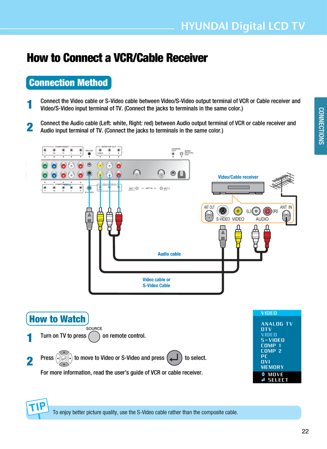 Hyundai Q320, Q401, Q321, Q261 manual How to Connect a VCR/Cable Receiver 