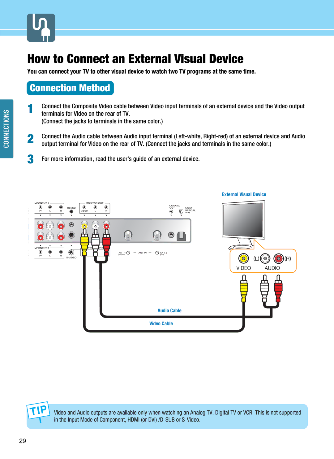 Hyundai Q401, Q320, Q321, Q261 manual How to Connect an External Visual Device, Terminals for Video on the rear of TV 