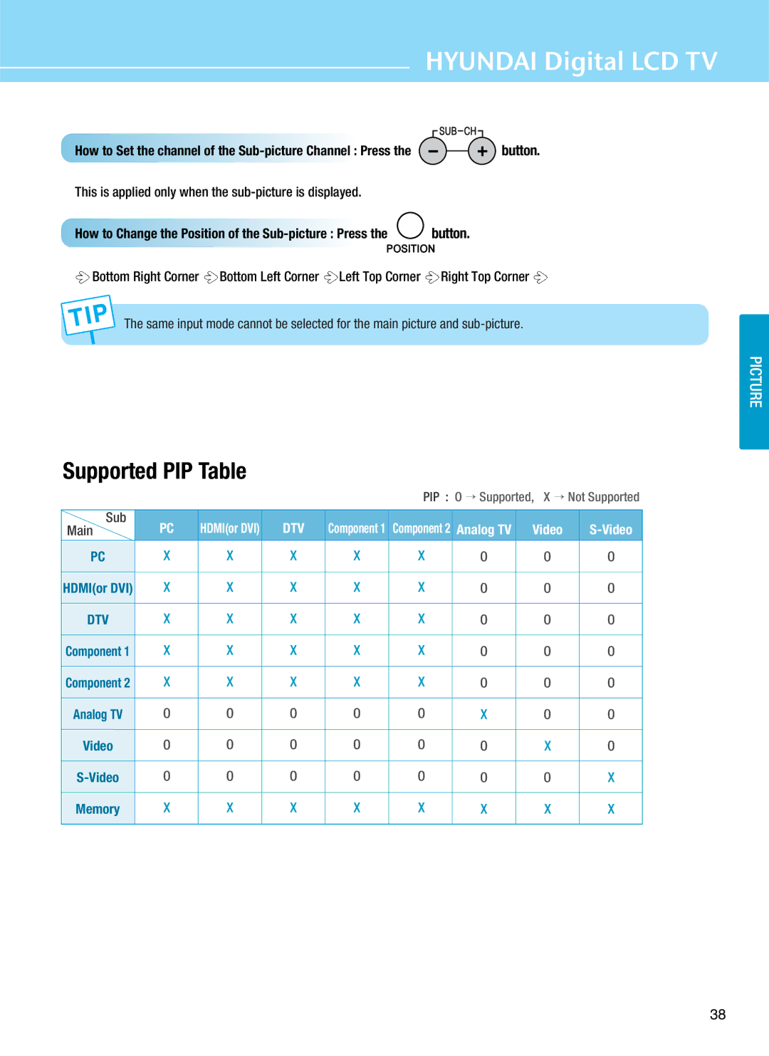 Hyundai Q320, Q401, Q321, Q261 manual Supported PIP Table, This is applied only when the sub-picture is displayed 