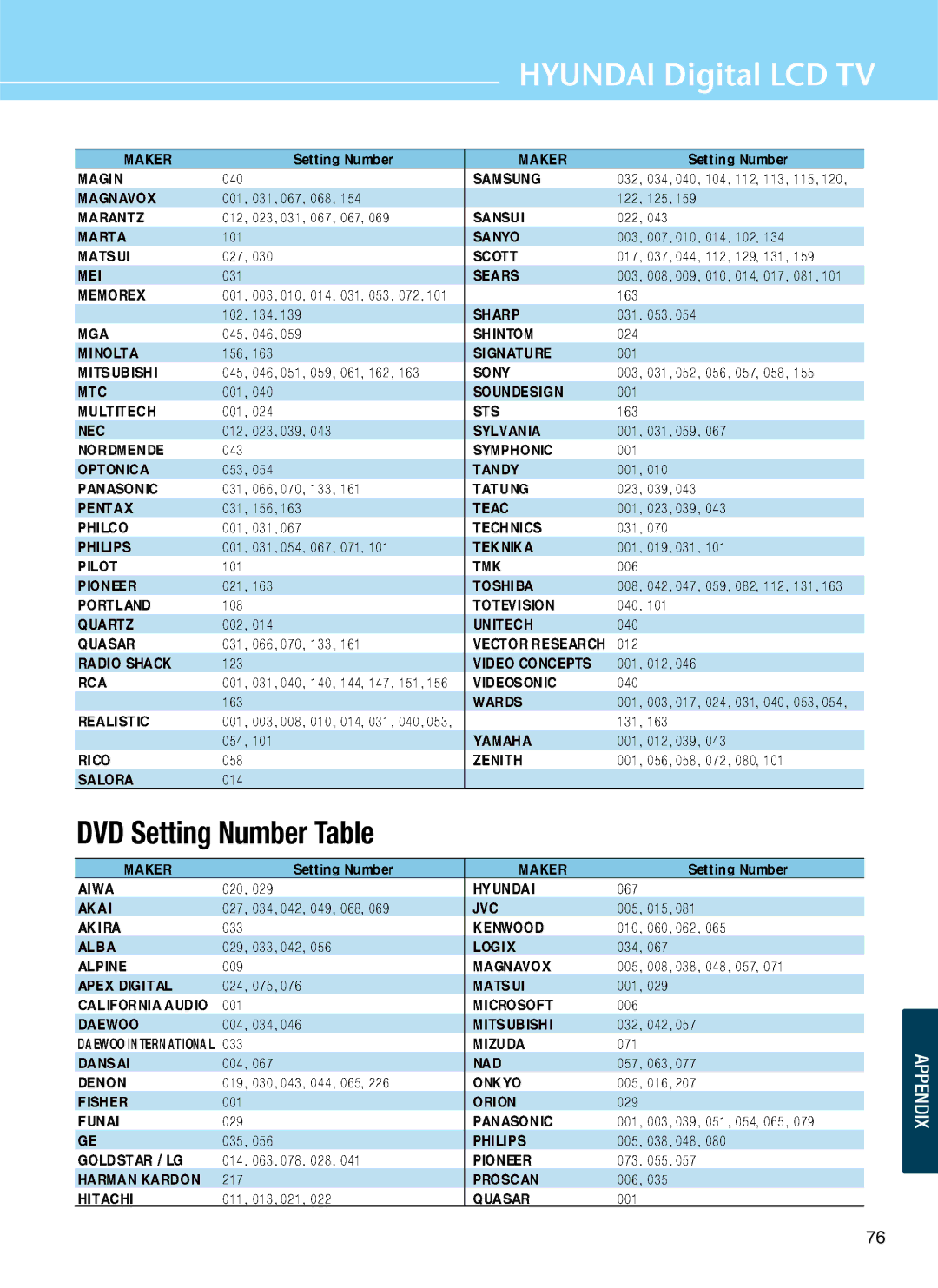 Hyundai Q261, Q401, Q320, Q321 manual DVD Setting Number Table 