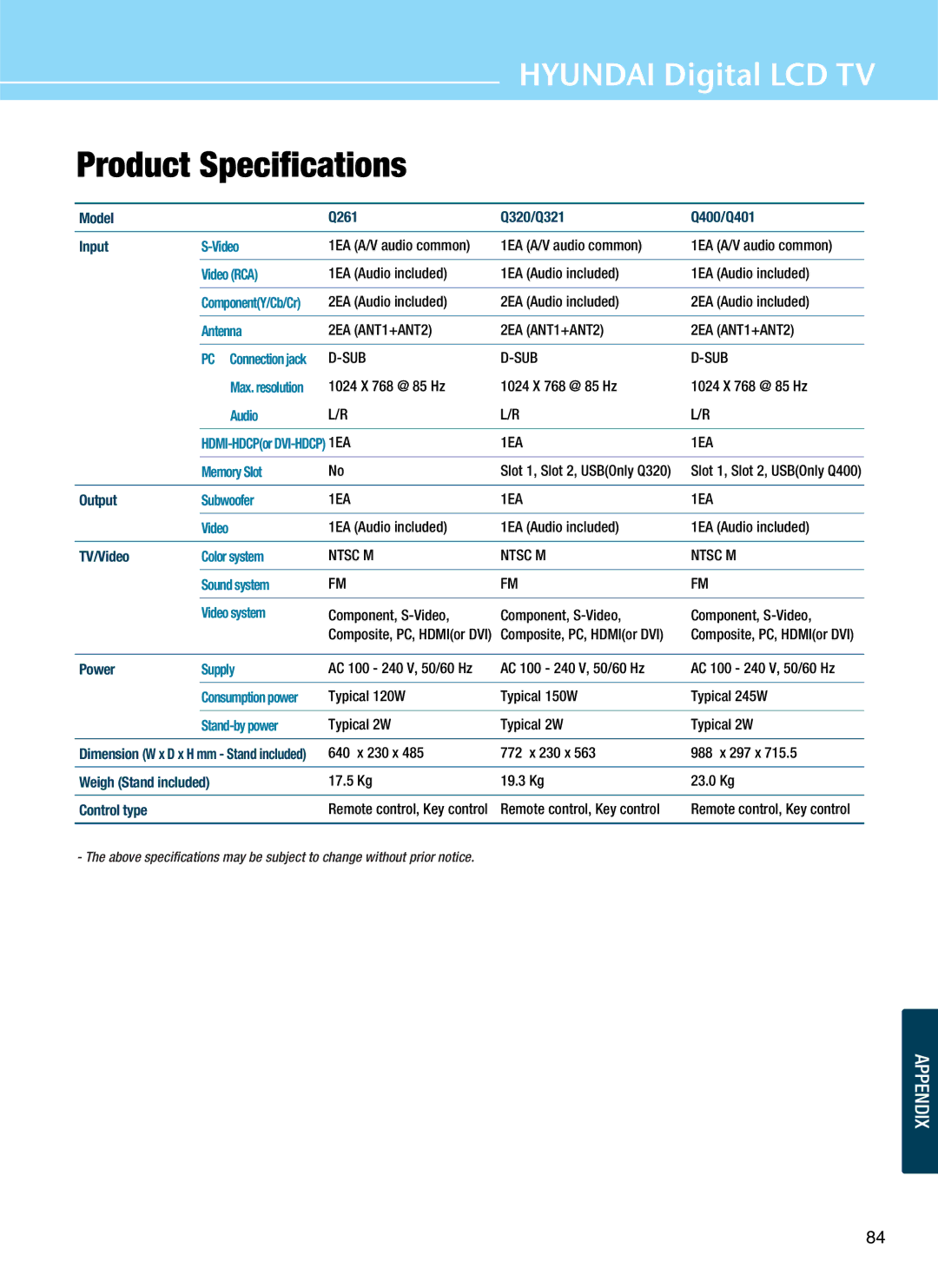 Hyundai Q261, Q401, Q320, Q321 manual Product Specifications, Sound system Video system 