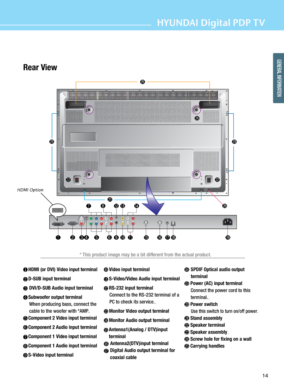 Hyundai Q501 SUB input terminal, Subwoofer output terminal, Video input terminal, RS-232 input terminal, Power switch 