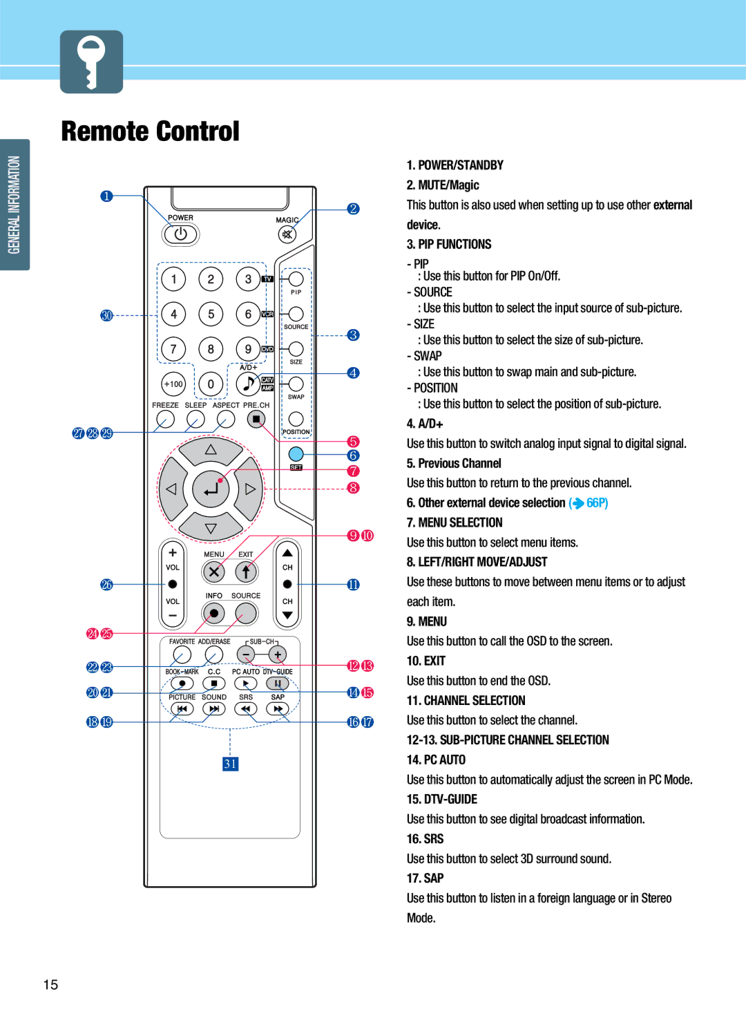 Hyundai Q421S, Q421H, Q501 manual Remote Control 