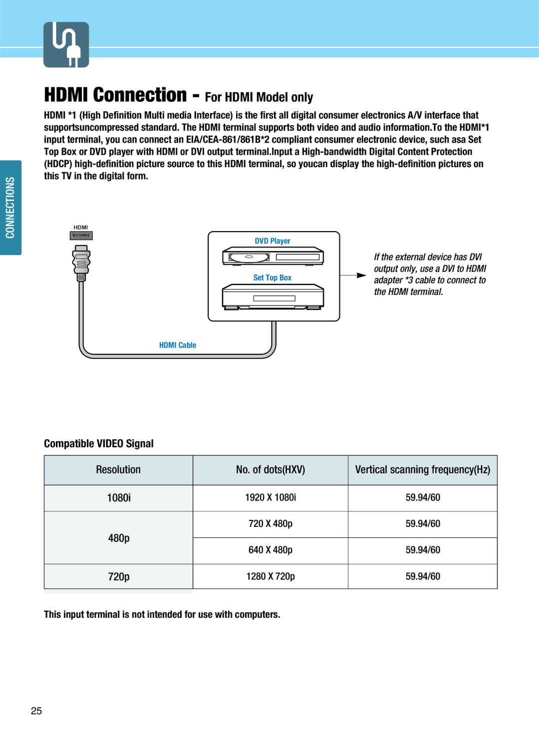 Hyundai Q421H Vertical scanning frequencyHz, 1080i, 480p, 720p, This input terminal is not intended for use with computers 