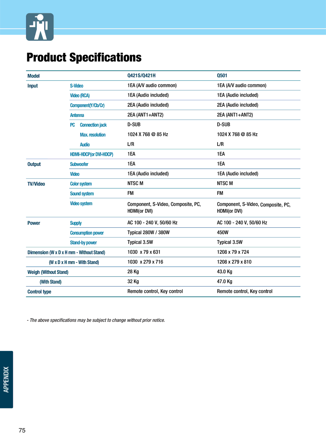 Hyundai Q421S, Q421H, Q501 manual Product Specifications, Stand-by power 