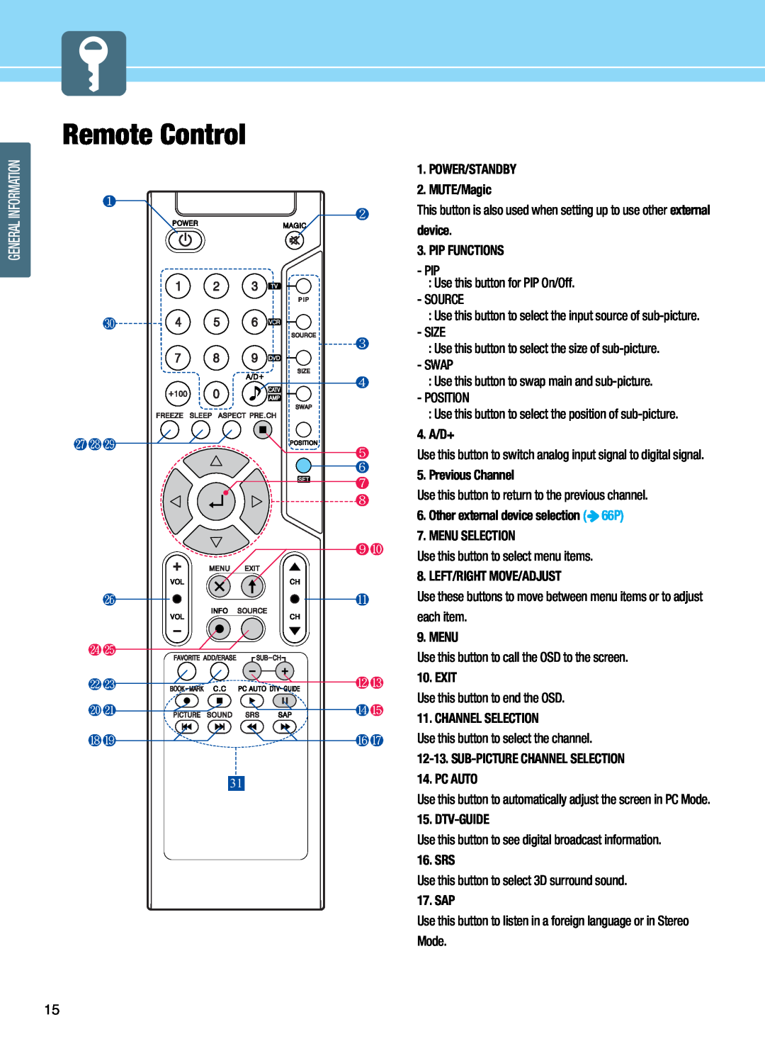 Hyundai Q421S Remote Control, POWER/STANDBY 2. MUTE/Magic, device 3. PIP FUNCTIONS, 4. A/D+, Previous Channel, Menu, Exit 