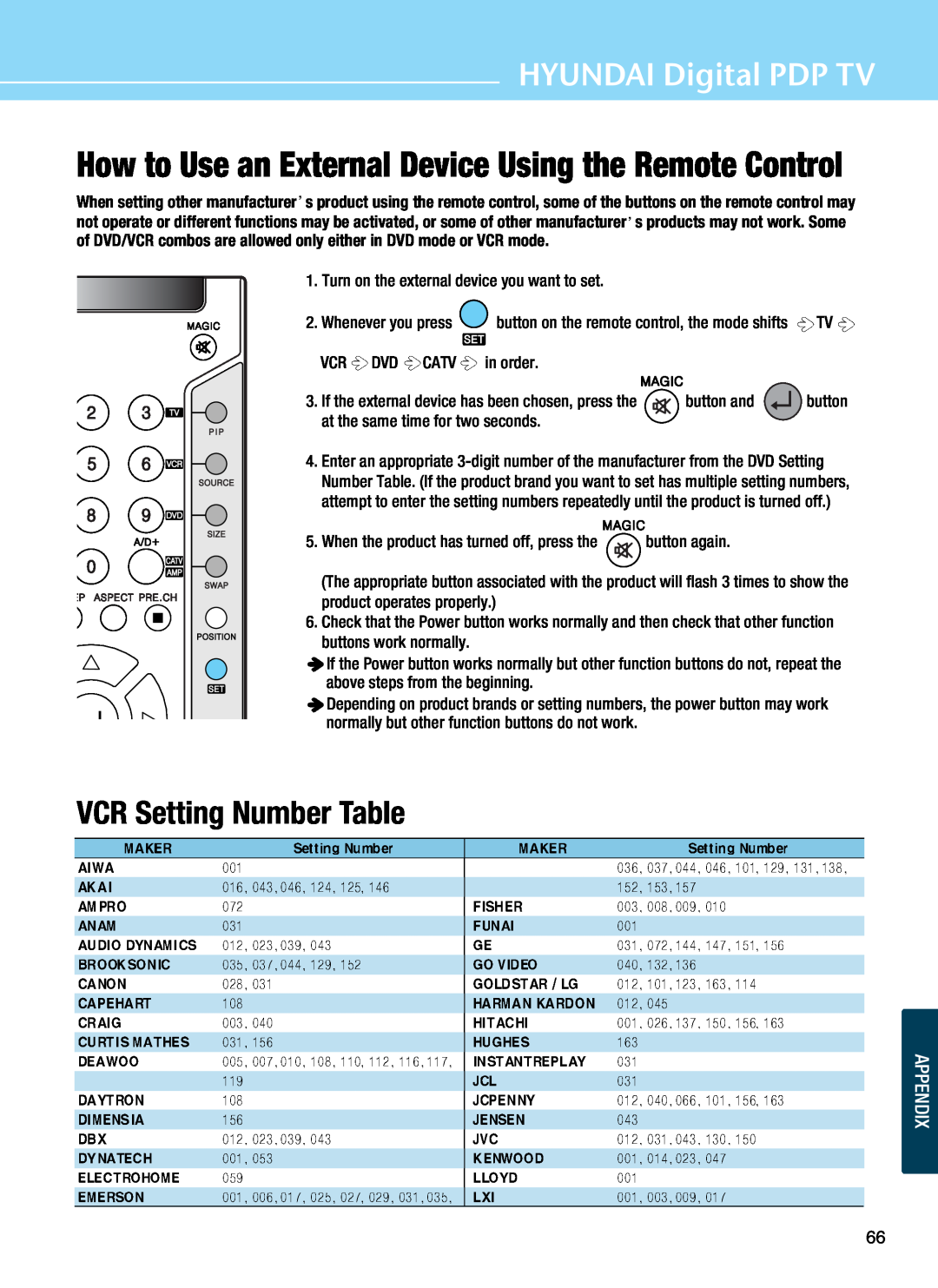 Hyundai Q421S VCR Setting Number Table, HYUNDAI Digital PDP TV, How to Use an External Device Using the Remote Control 