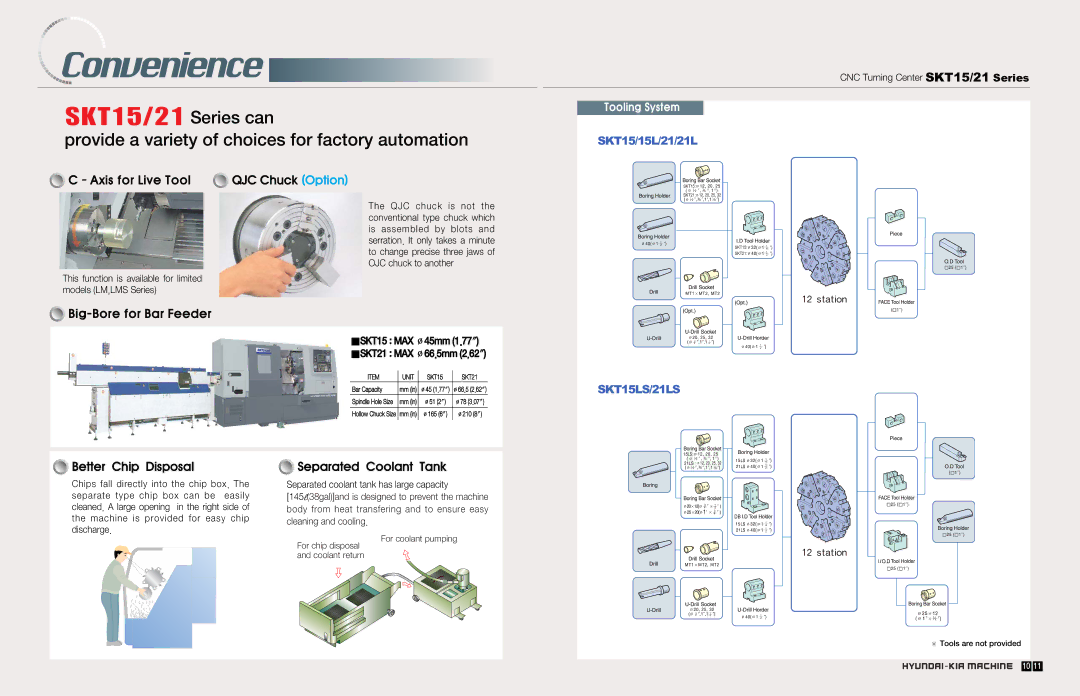 Hyundai SKT15, 21 Series manual Convenience 