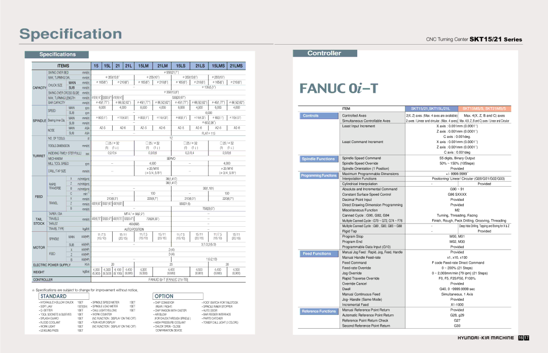 Hyundai 21 Series, SKT15 manual Fanuc 0i-T 