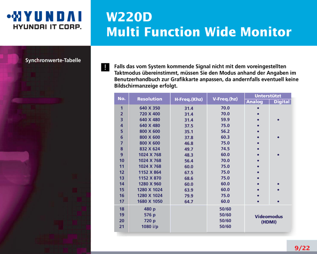 Hyundai W220D manual Synchronwerte-Tabelle, Resolution Freq.Khz Freq.hz Unterstützt Analog Digital 