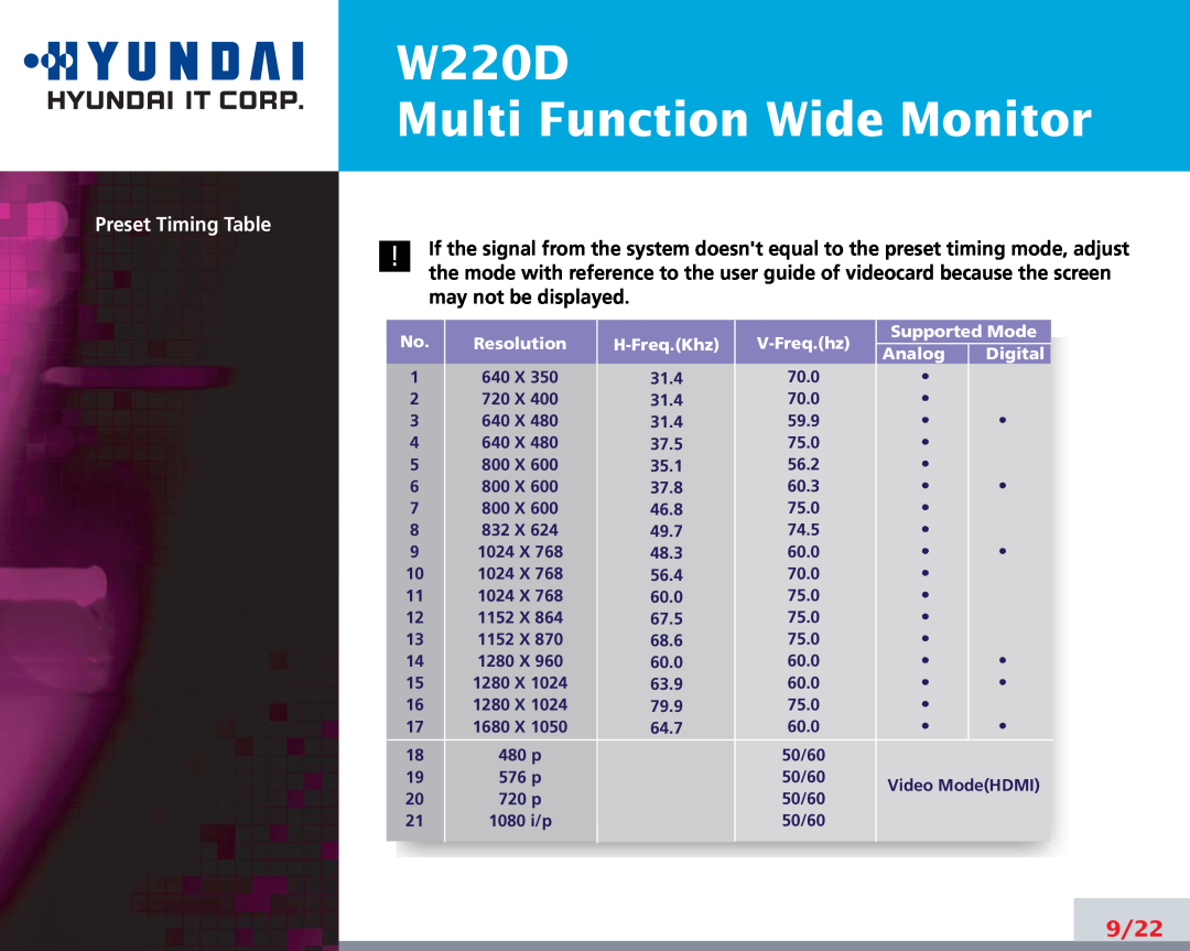 Hyundai manual W220D Multi Function Wide Monitor, 9/22, Preset Timing Table 