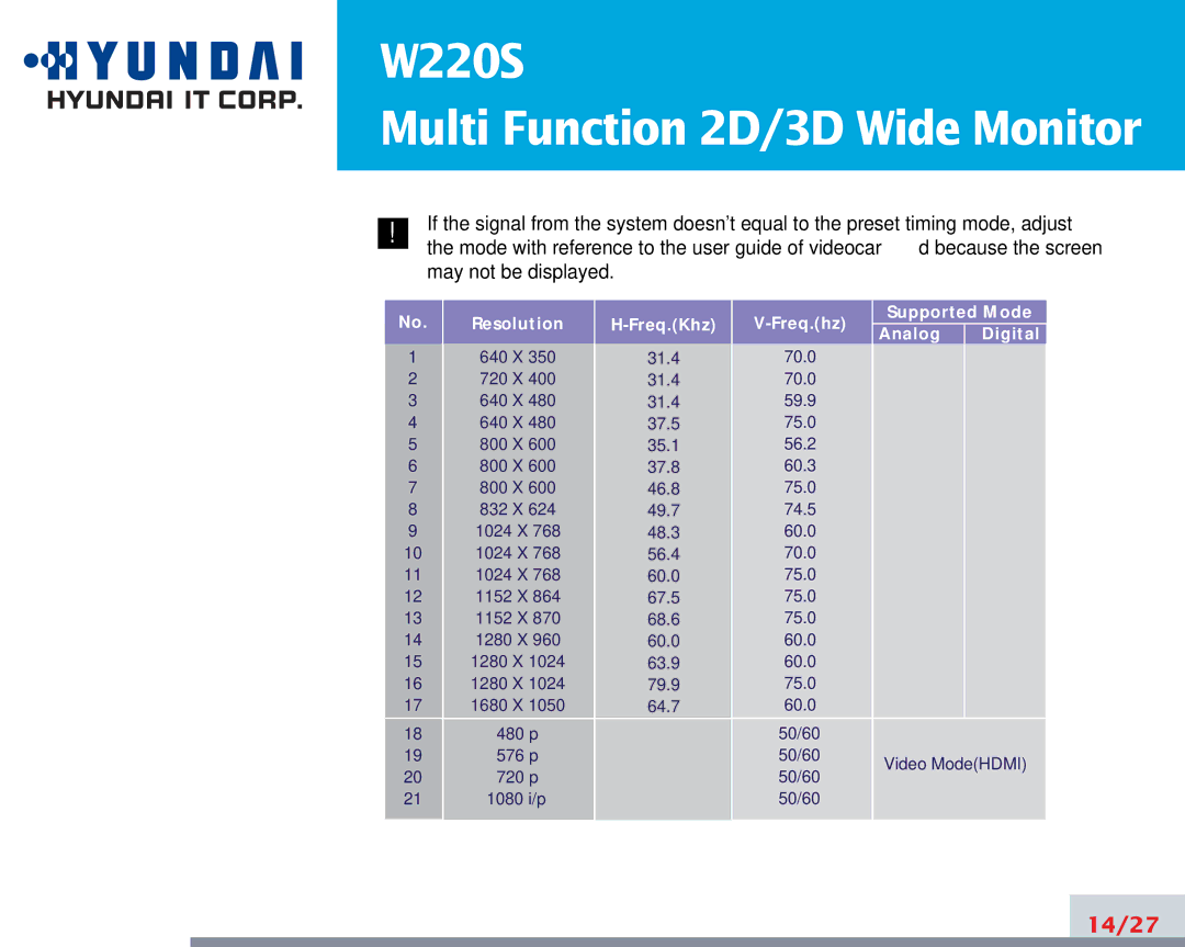 Hyundai W220S manual 14/27 