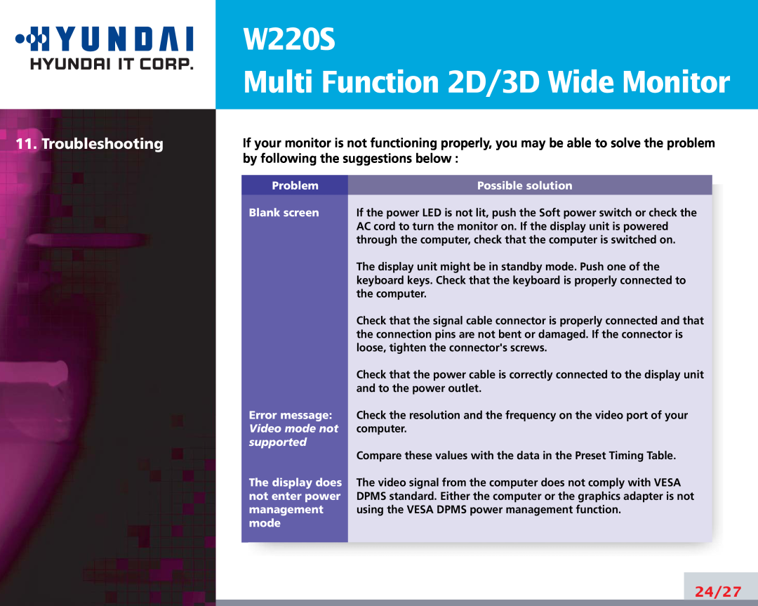 Hyundai manual Troubleshooting, W220S Multi Function 2D/3D Wide Monitor, 24/27 