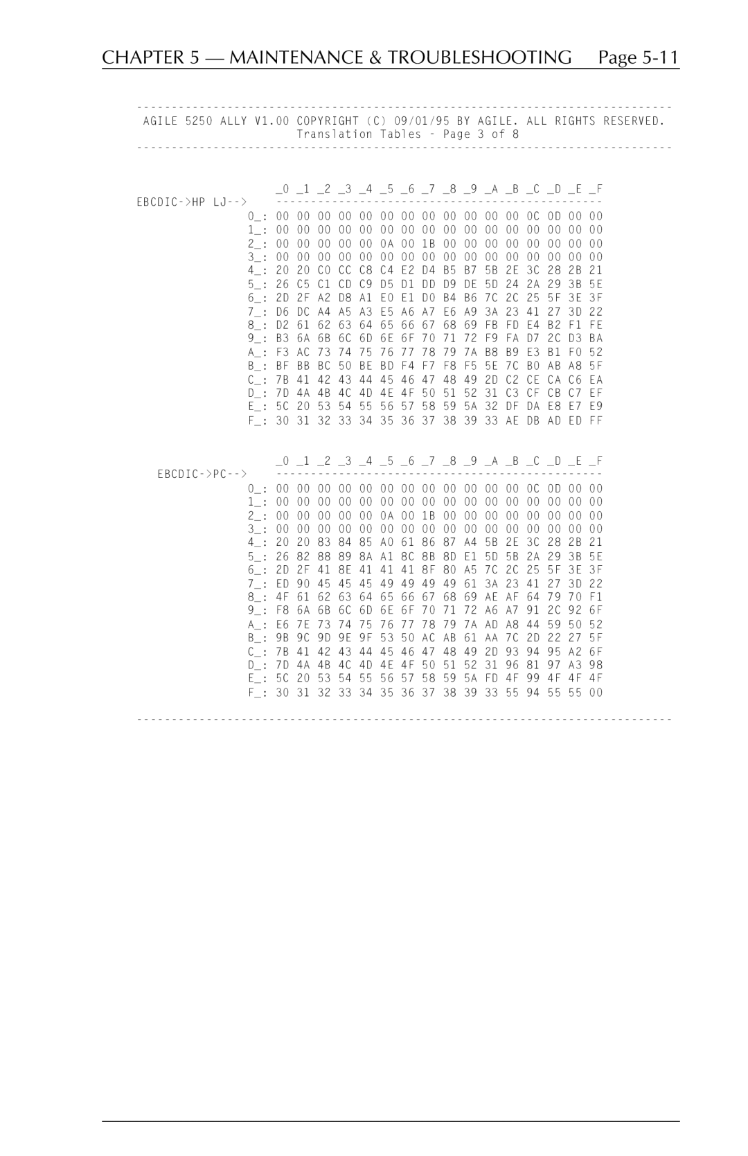 I-Data 5250 ALLY manual Maintenance & Troubleshooting 