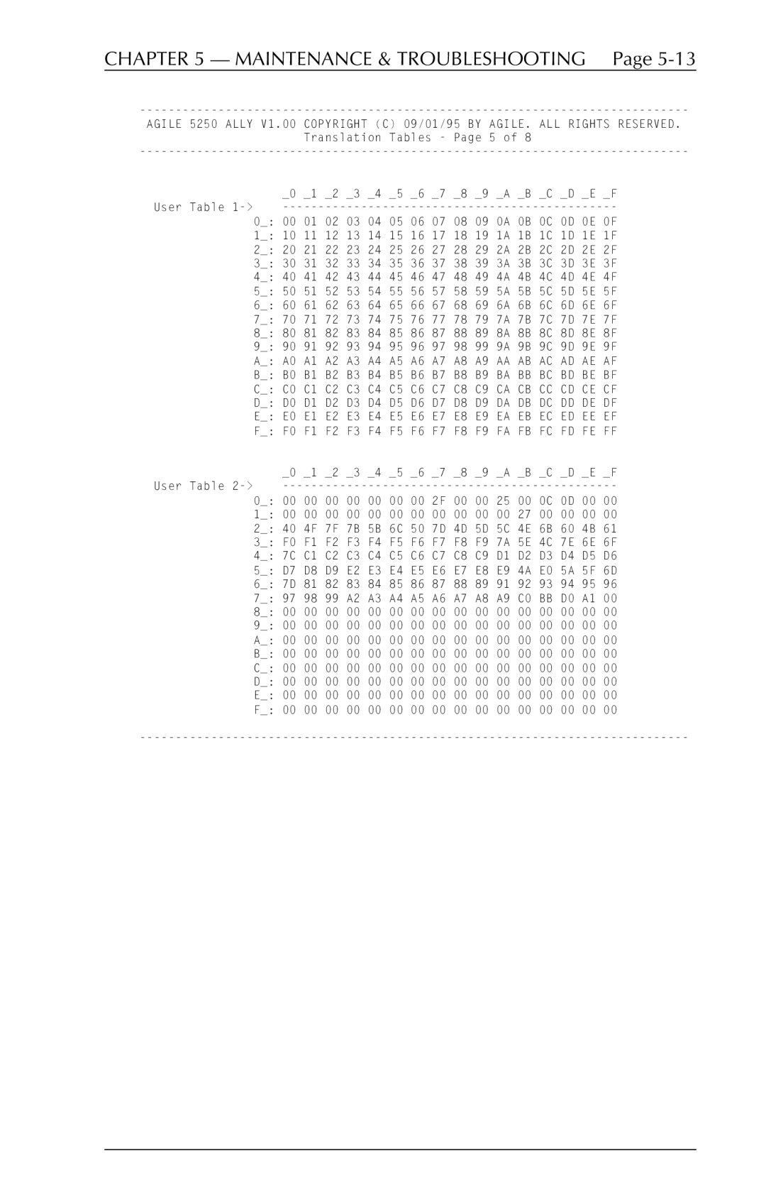 I-Data 5250 ALLY manual Maintenance & Troubleshooting 