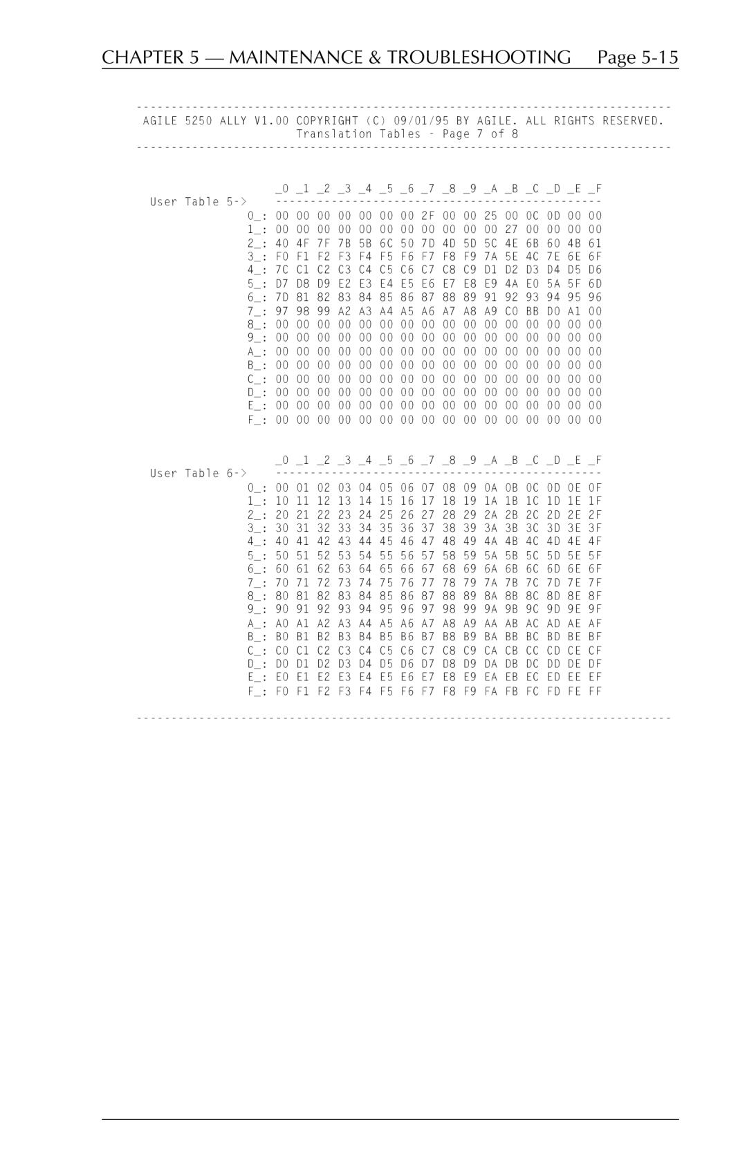 I-Data 5250 ALLY manual Maintenance & Troubleshooting 