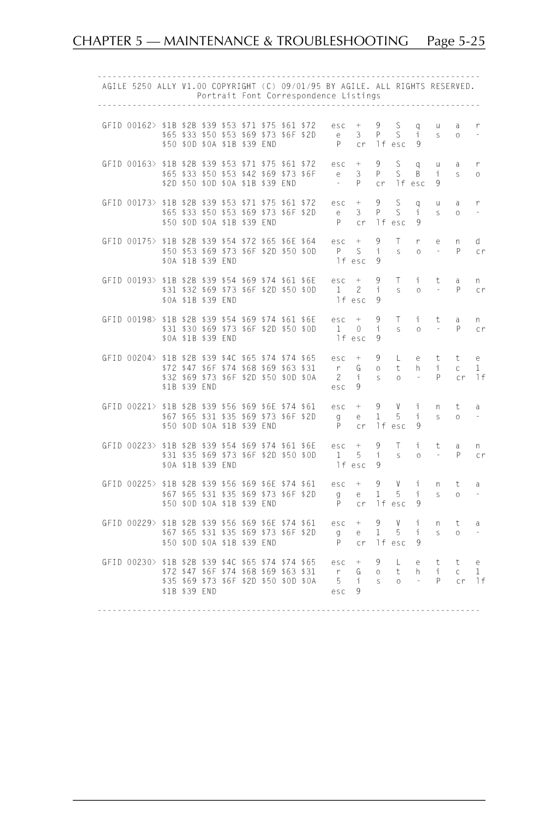 I-Data 5250 ALLY manual Maintenance & Troubleshooting 