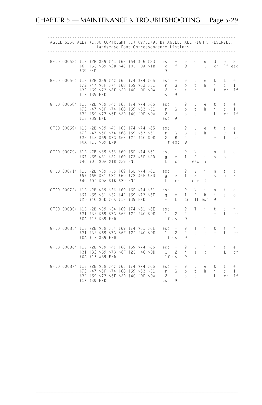 I-Data 5250 ALLY manual Maintenance & Troubleshooting 