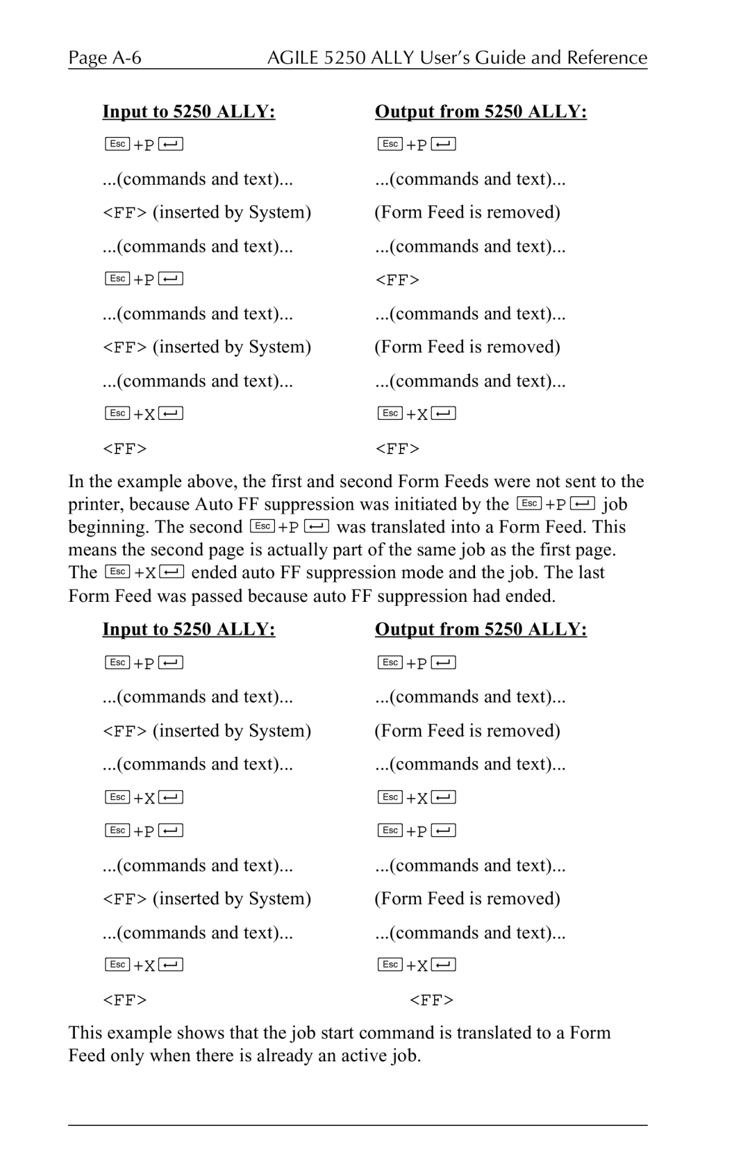 I-Data 5250 ALLY manual Ffff 