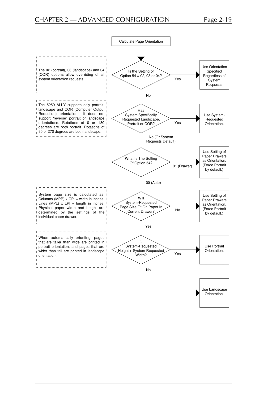 I-Data 5250 ALLY manual Requests Default 