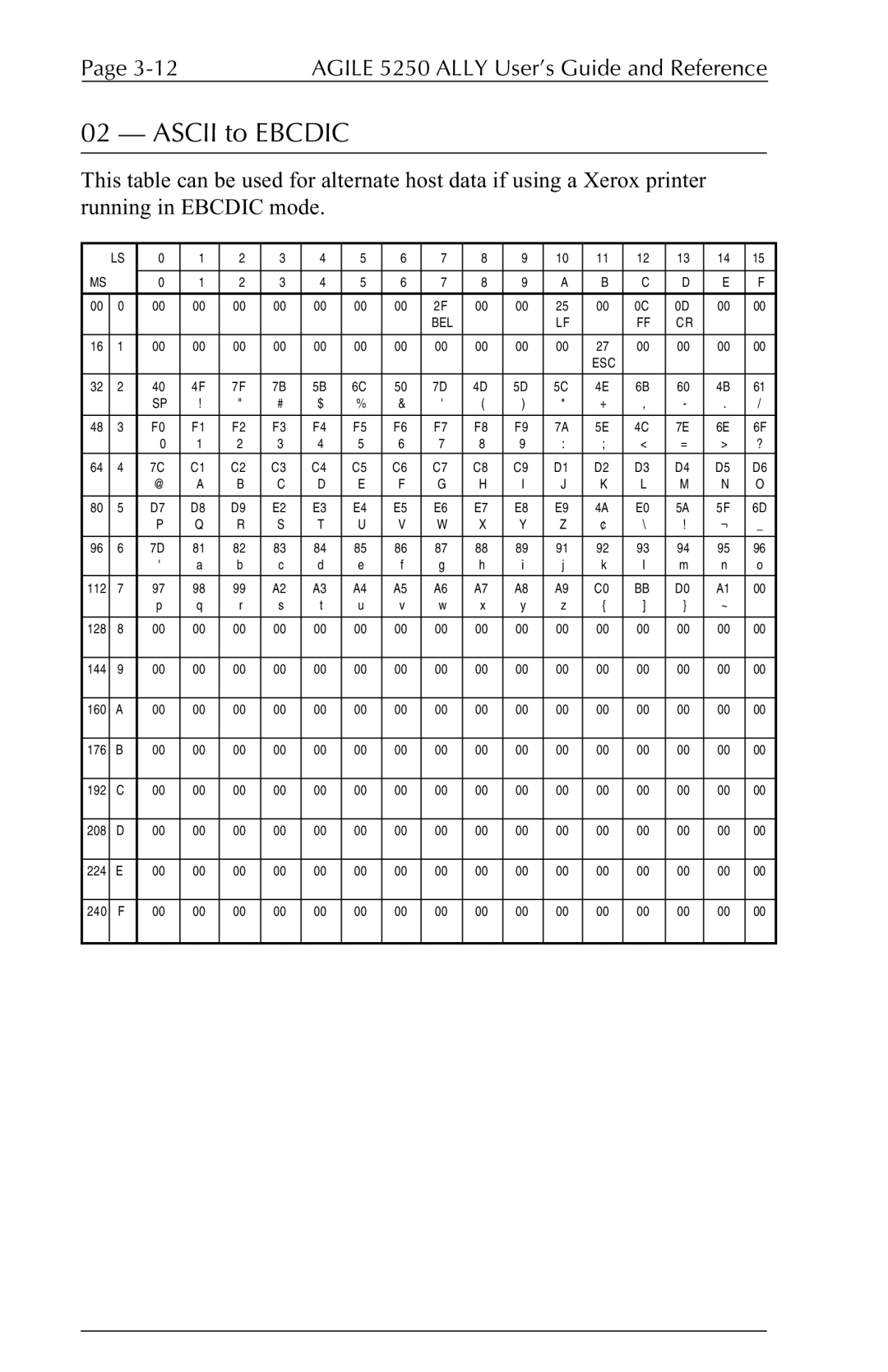 I-Data 5250 ALLY manual Ascii to Ebcdic 