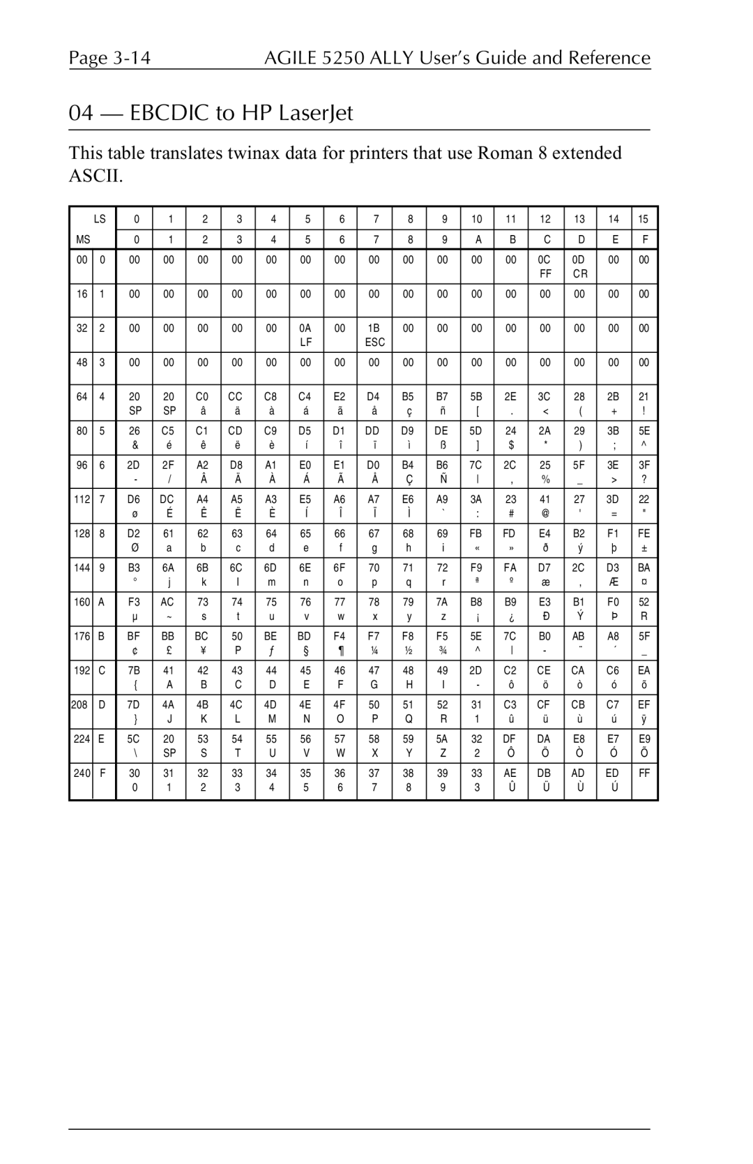 I-Data 5250 ALLY manual Ebcdic to HP LaserJet, Ascii 