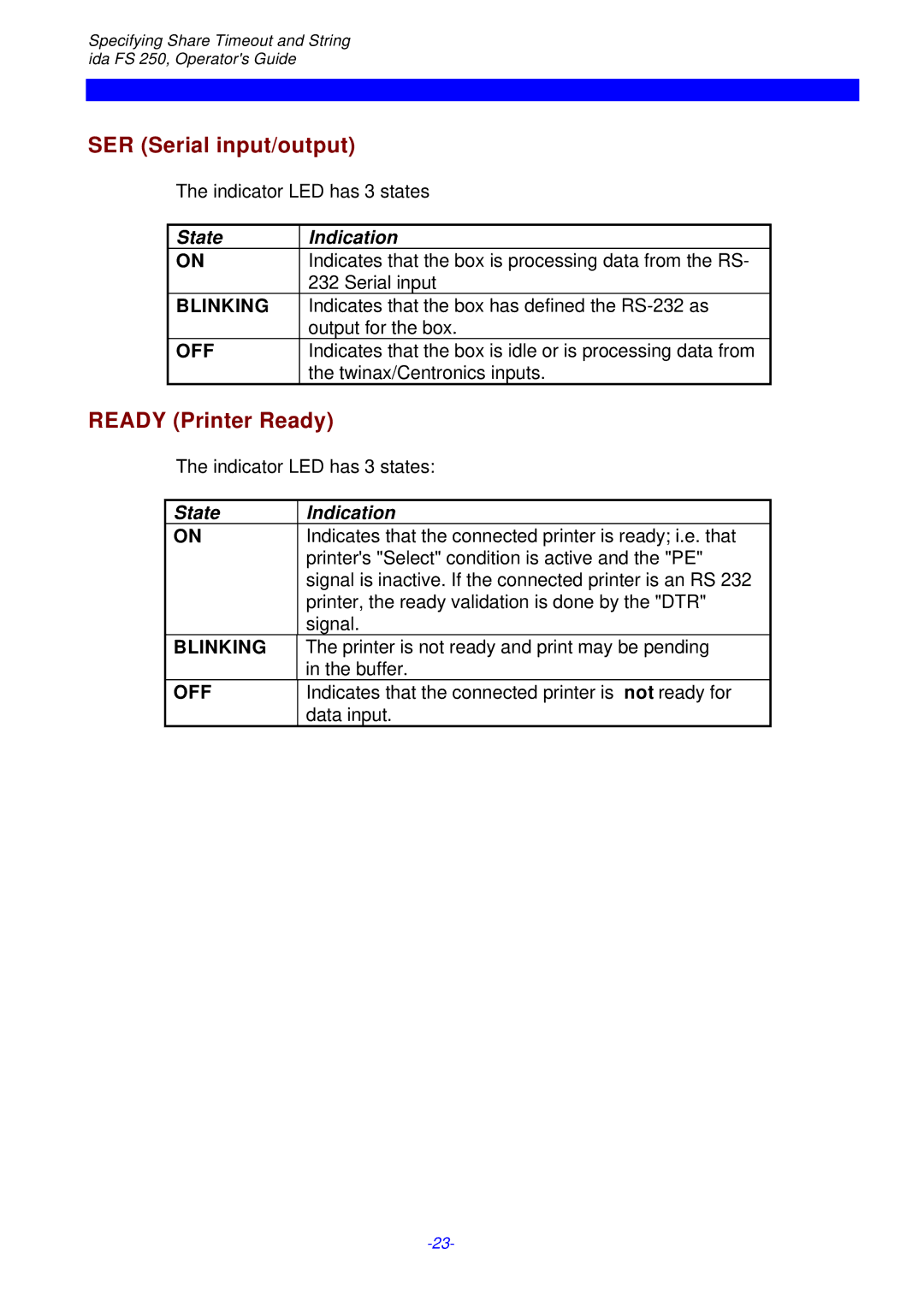 I-Data i-data Electronic Documentation ida, FS 250 SER Serial input/output, Ready Printer Ready, State Indication 