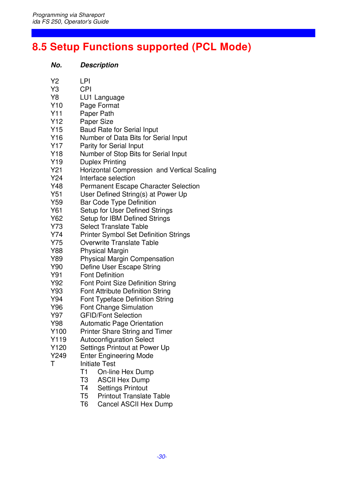 I-Data FS 250 PDS, i-data Electronic Documentation ida instruction manual Setup Functions supported PCL Mode, Description 