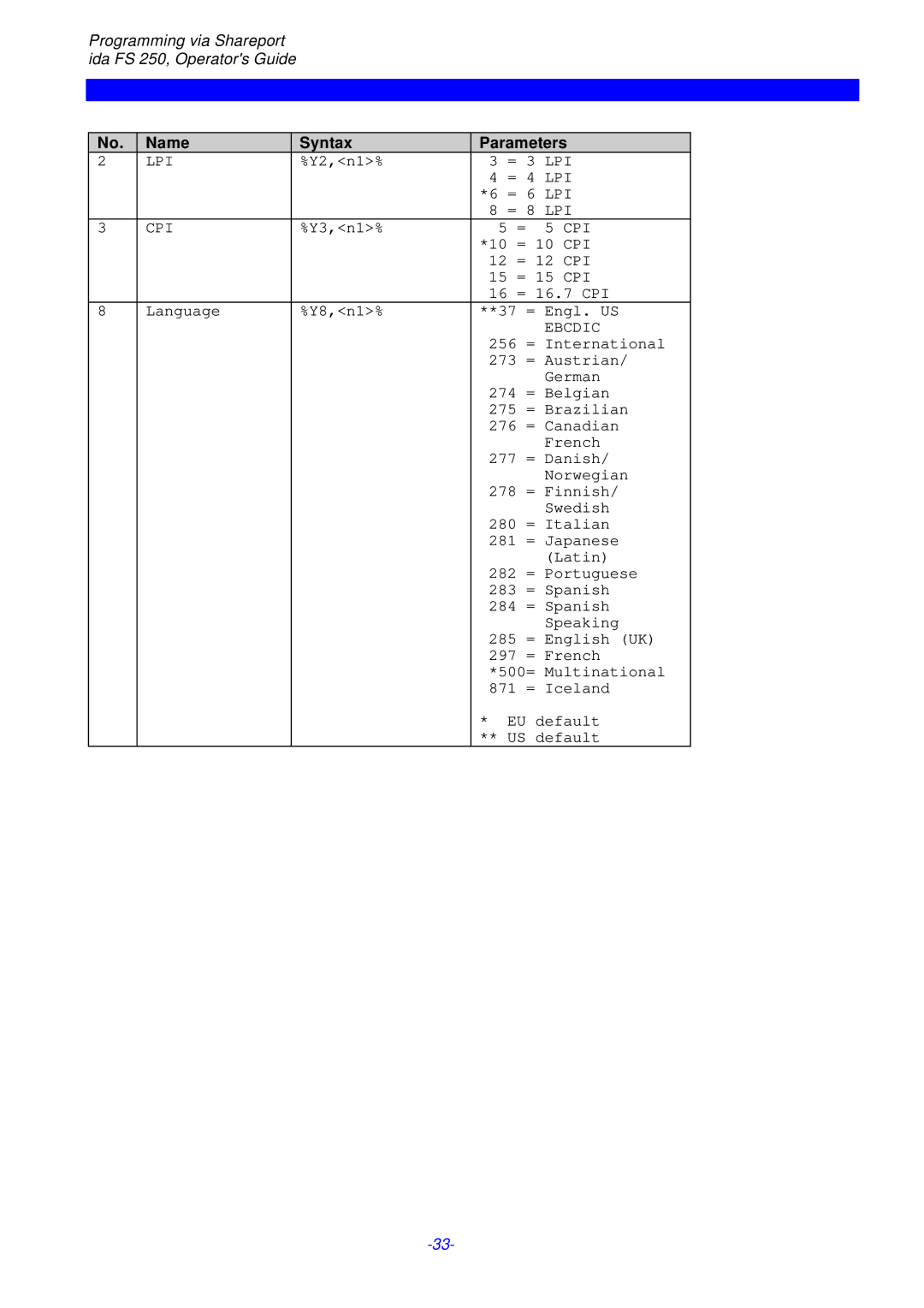 I-Data FS 250 PDS, i-data Electronic Documentation ida instruction manual Name Syntax Parameters 