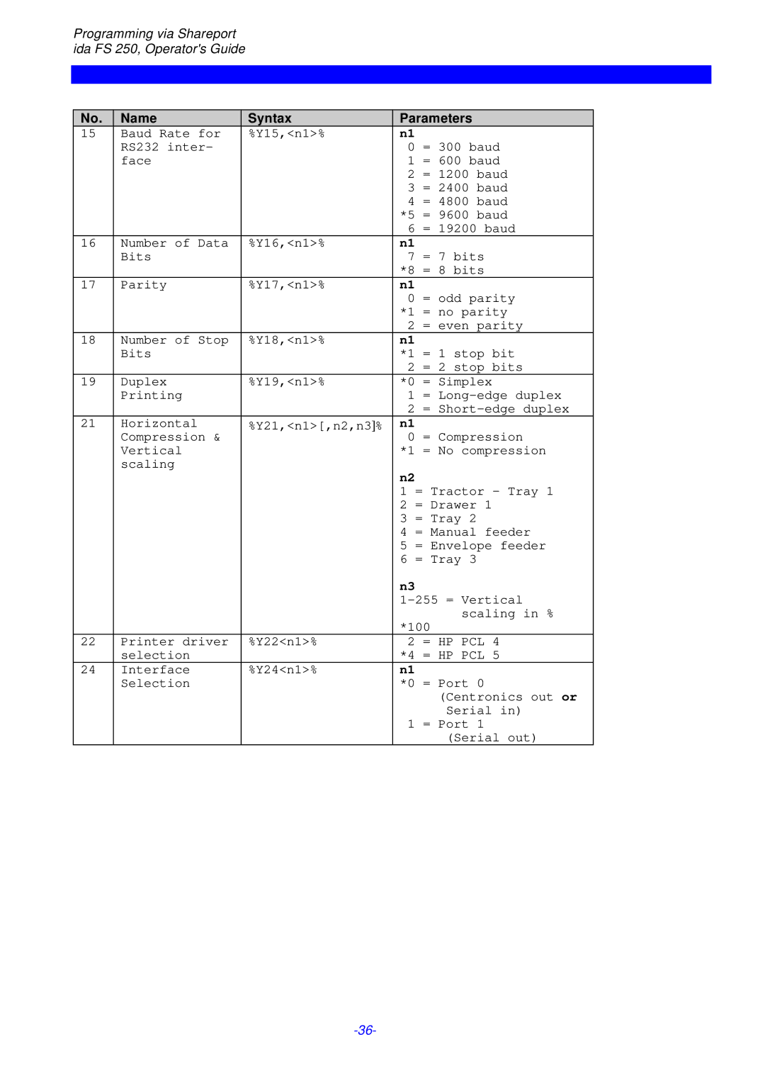 I-Data FS 250 PDS, i-data Electronic Documentation ida instruction manual Name Syntax Parameters 