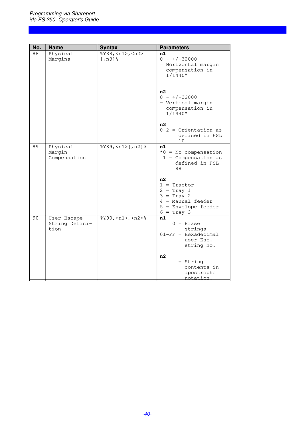 I-Data FS 250 PDS, i-data Electronic Documentation ida instruction manual Name Syntax Parameters 