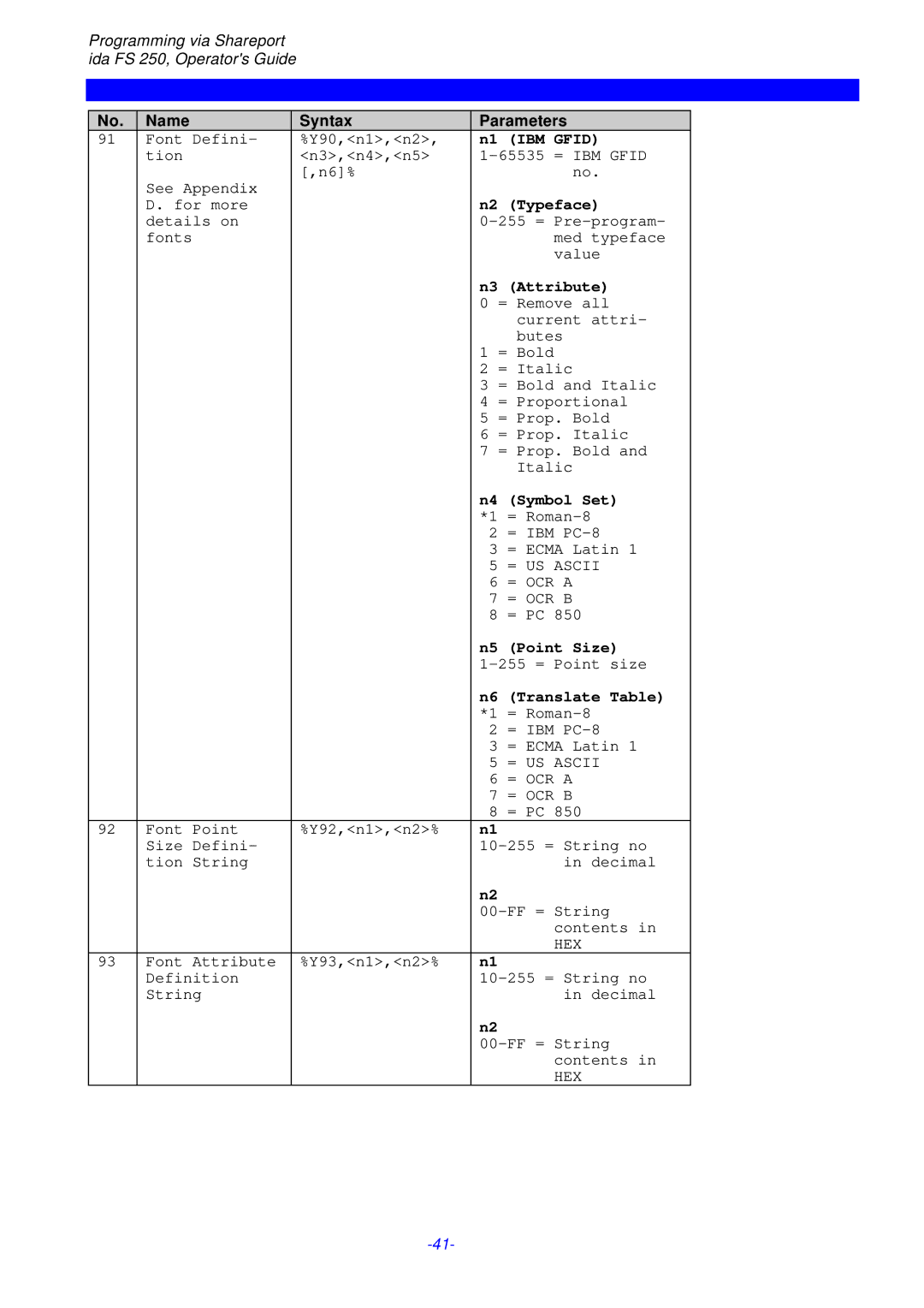 I-Data i-data Electronic Documentation ida, FS 250 PDS instruction manual IBM Gfid 