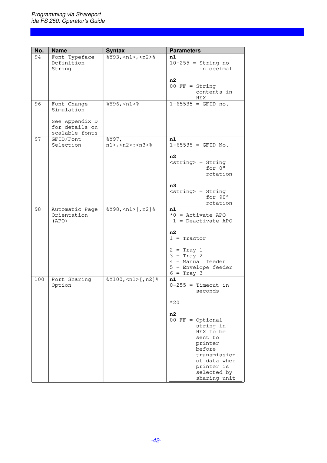 I-Data FS 250 PDS, i-data Electronic Documentation ida instruction manual Apo 