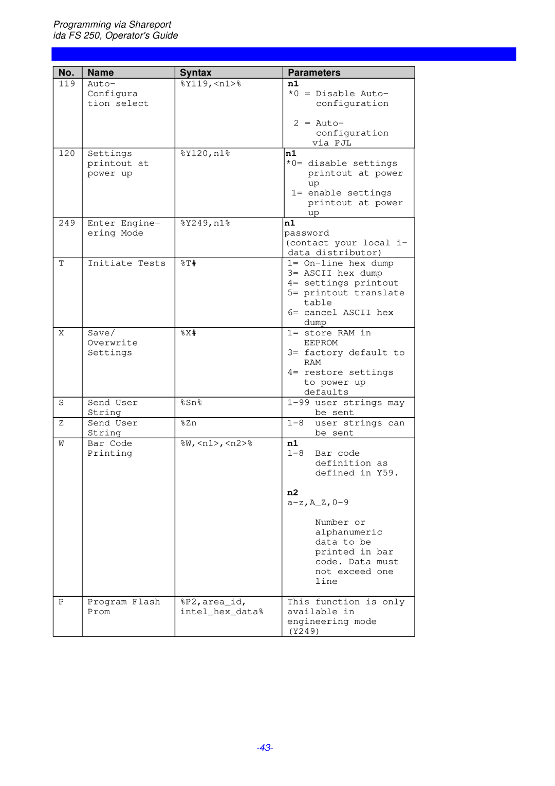 I-Data FS 250 PDS, i-data Electronic Documentation ida instruction manual Eeprom 