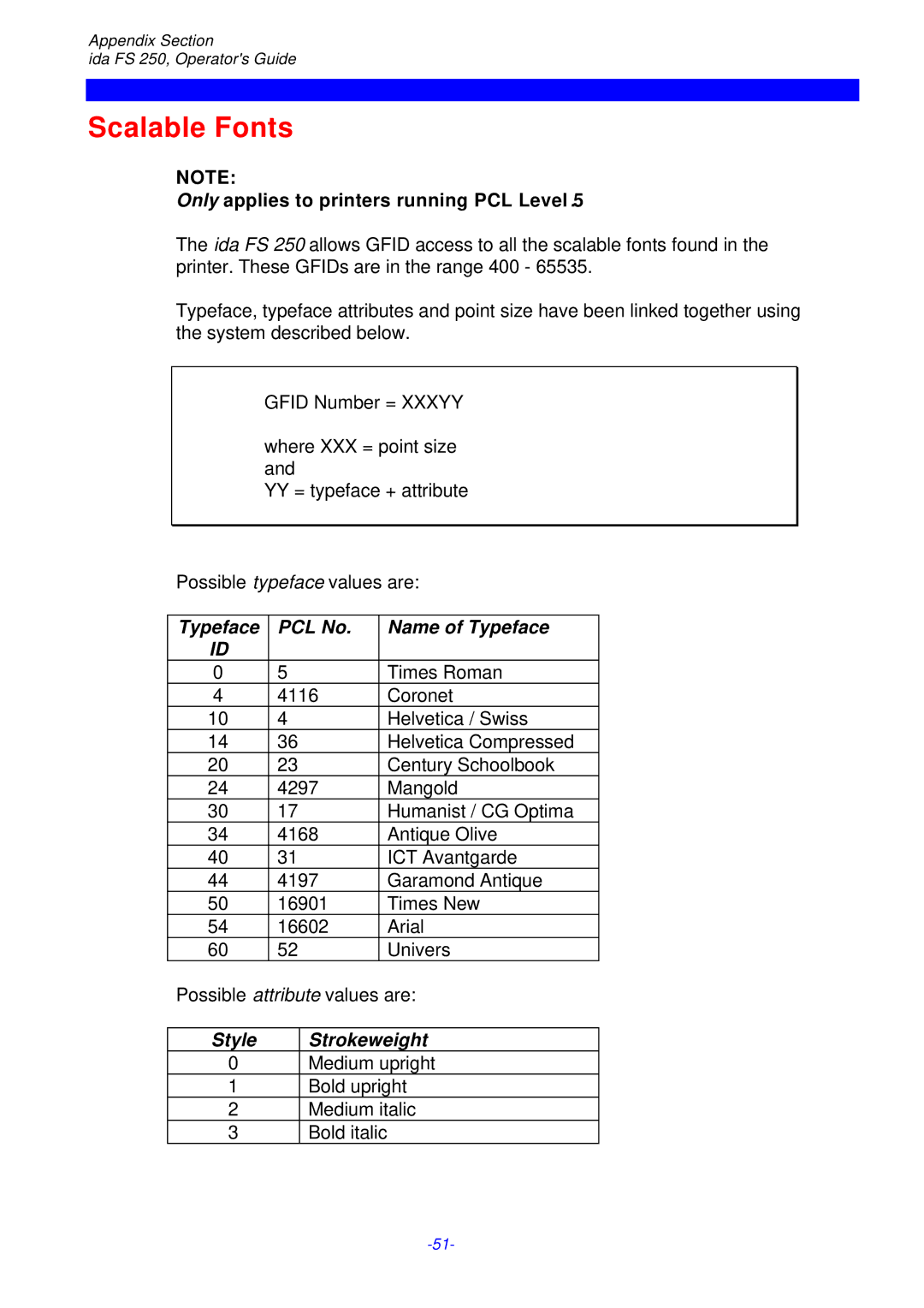 I-Data FS 250 PDS Scalable Fonts, Only applies to printers running PCL Level, Typeface PCL No Name of Typeface 