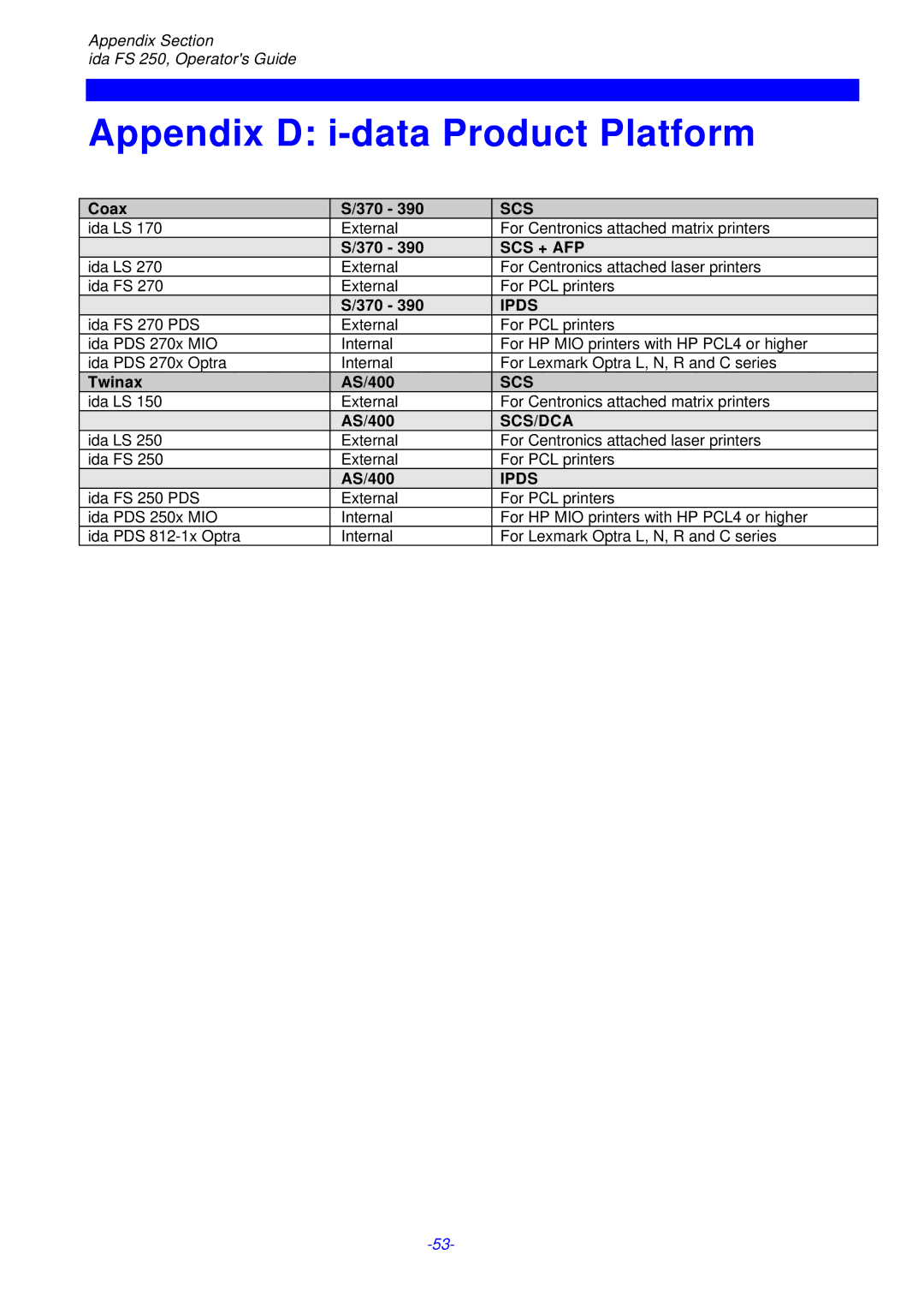 I-Data i-data Electronic Documentation ida, FS 250 PDS instruction manual Appendix D i-data Product Platform, Ipds 